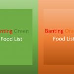 Downloadable Banting Food Lists